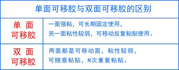 單面可移膠和雙面可移膠的區別